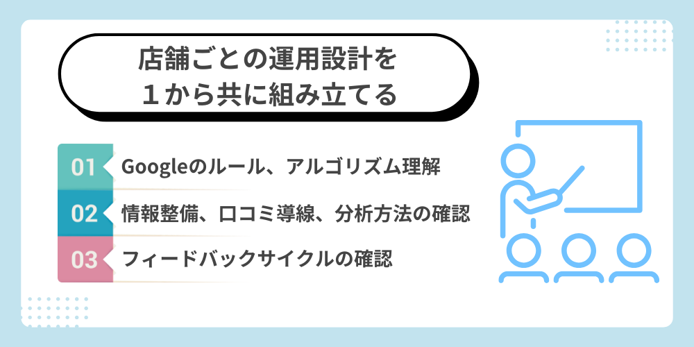 Googleマップ対策内製化プログラム｜Googleマップ対策内製化プログラムとは？