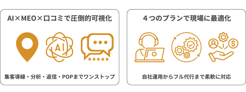 レビューナビ 口コミ支援AI × MEO対策ツール のポイント