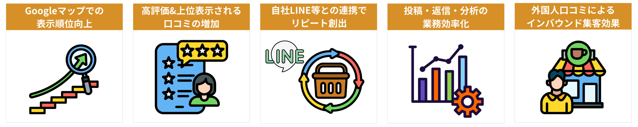 レビューナビ 口コミ支援AI × MEO対策ツール|期待できる効果