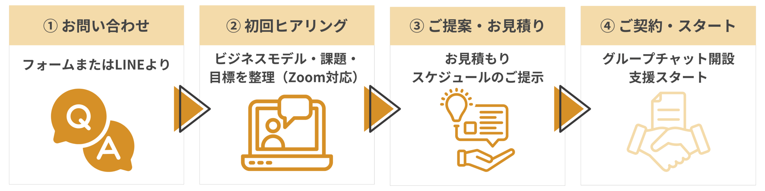 レビューナビ 口コミ支援AI × MEO対策ツール|ご利用の流れ