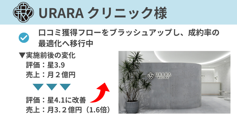 Googleマップ対策内製化プログラム｜導入事例